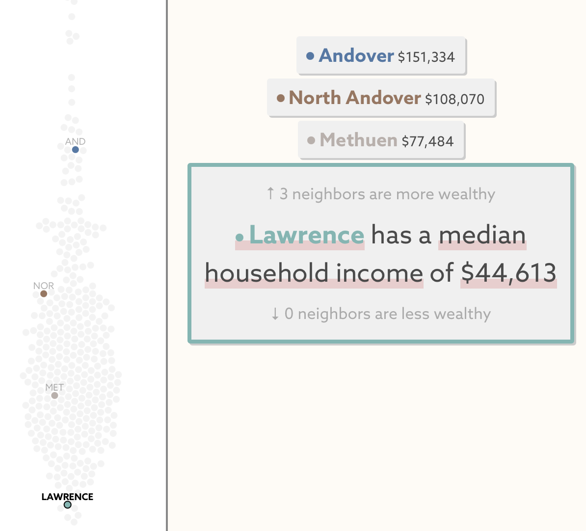 Extreme spatial disparities characterize many neighboring towns in Massachusetts, seen here in our visualization of municipal inequality